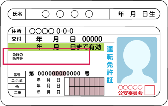 イメージ画像：免許証