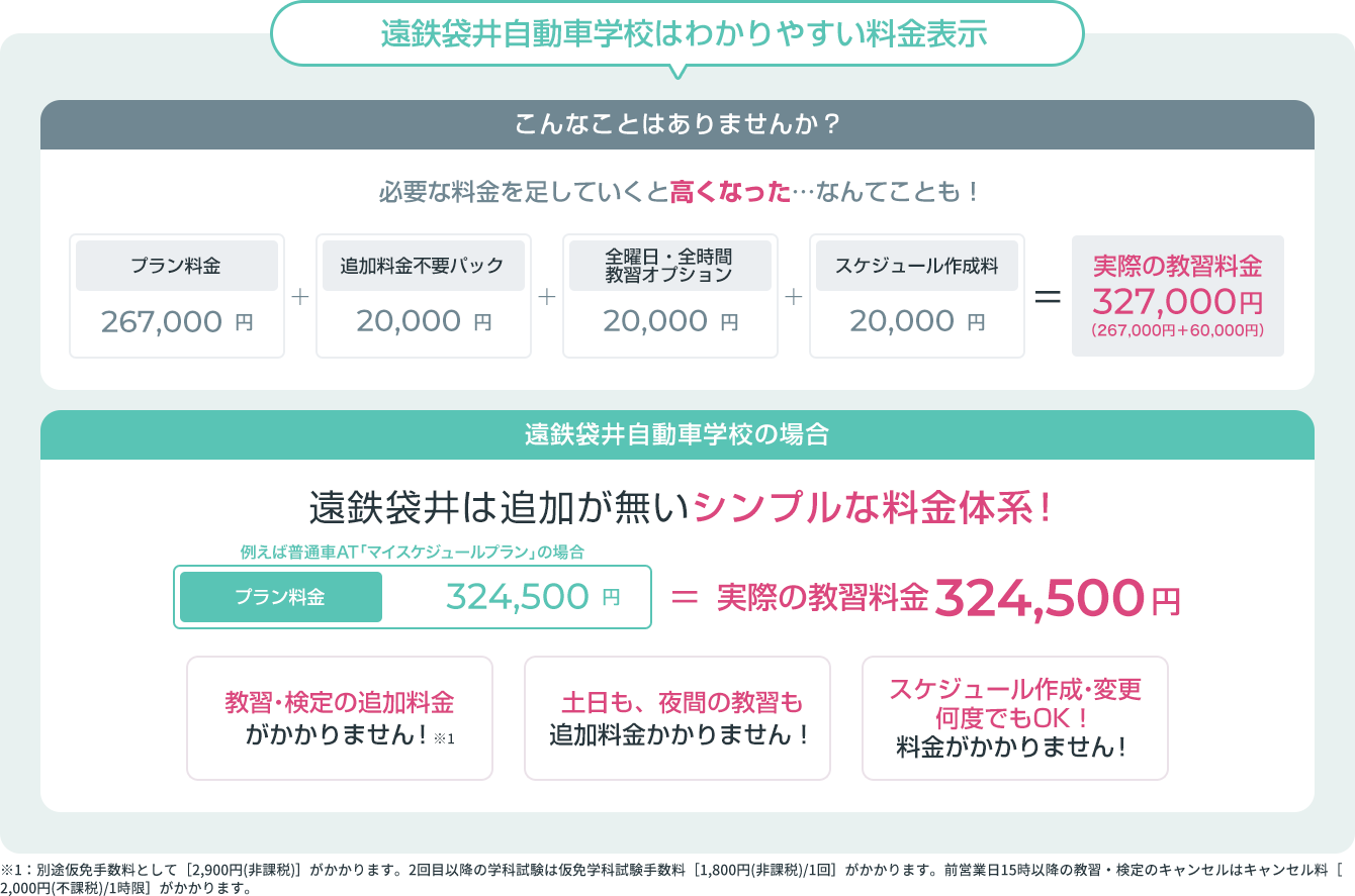 遠鉄袋井の価格・サービスを比べてください！