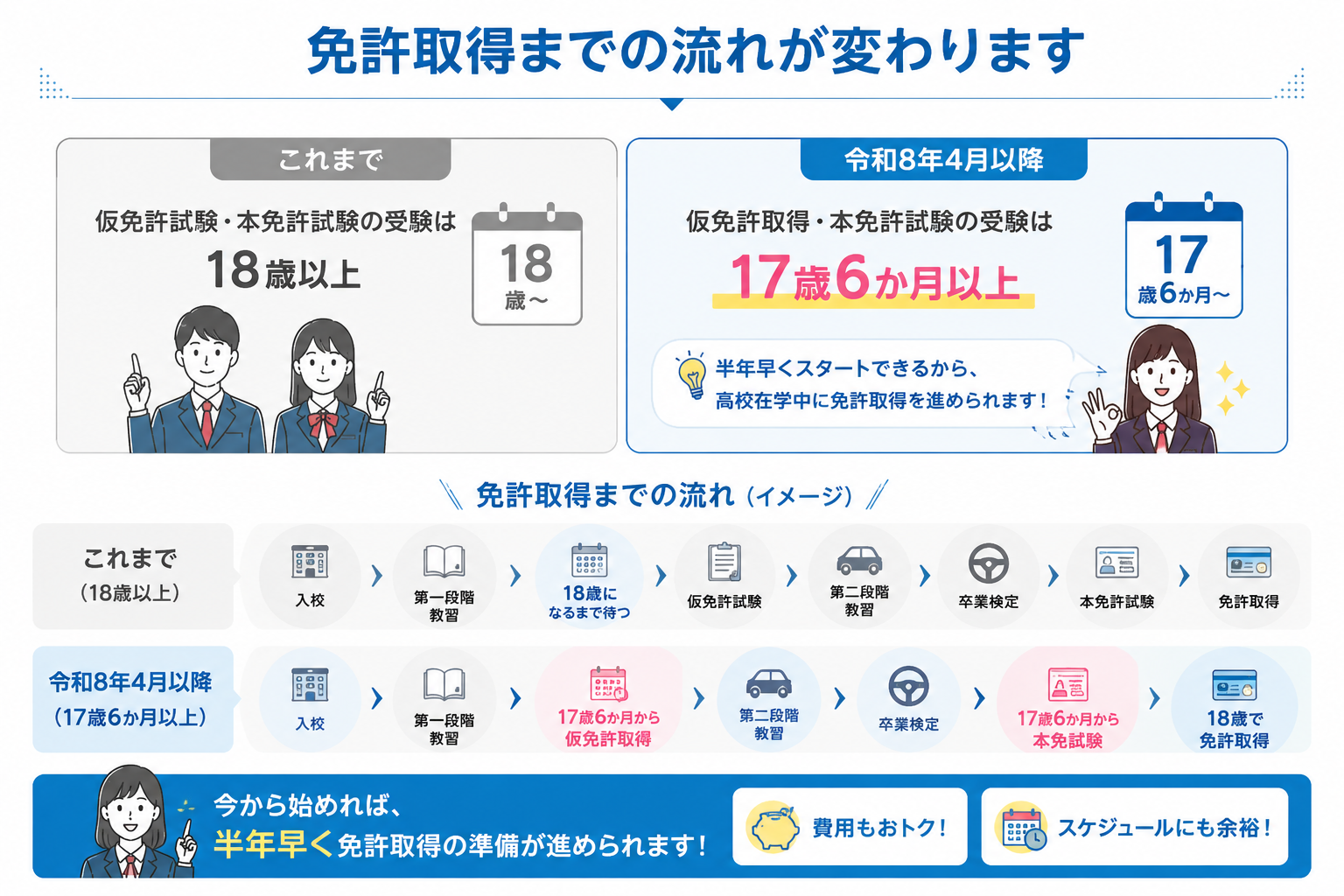 17歳6か月で変わるポイント