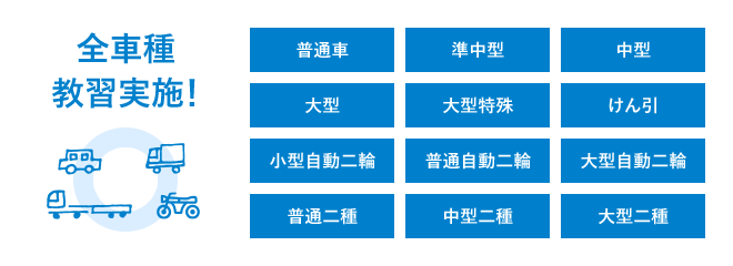 全車種 教習実施！普通車、準中型、中型、大型、大型特殊、けん引、小型自動二輪、普通自動二輪、大型自動二輪、普通二種、中型二種、大型二種