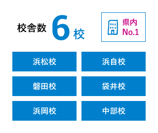 校舎数6校、県内No.1、浜松校、浜自校、磐田校、袋井校、浜岡校、中部校