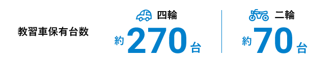 教習車保有台数　四輪：約270台、二輪：約70台